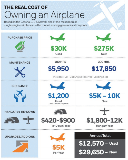Aviation Financing